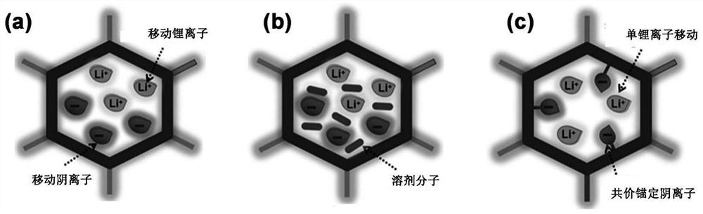 COFs (Covalent Organic Frameworks) solid electrolyte containing lithium carboxylate group as well as preparation method and application of COFs solid electrolyte