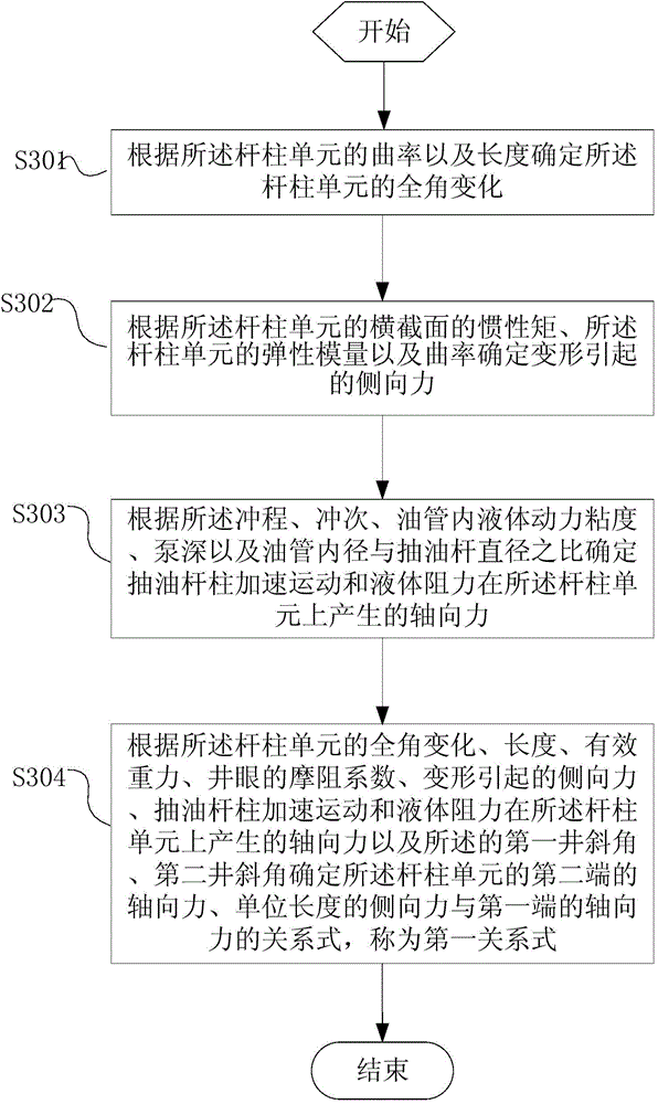 Method and device for measuring axial force and lateral force of rod strings in three-dimensional well