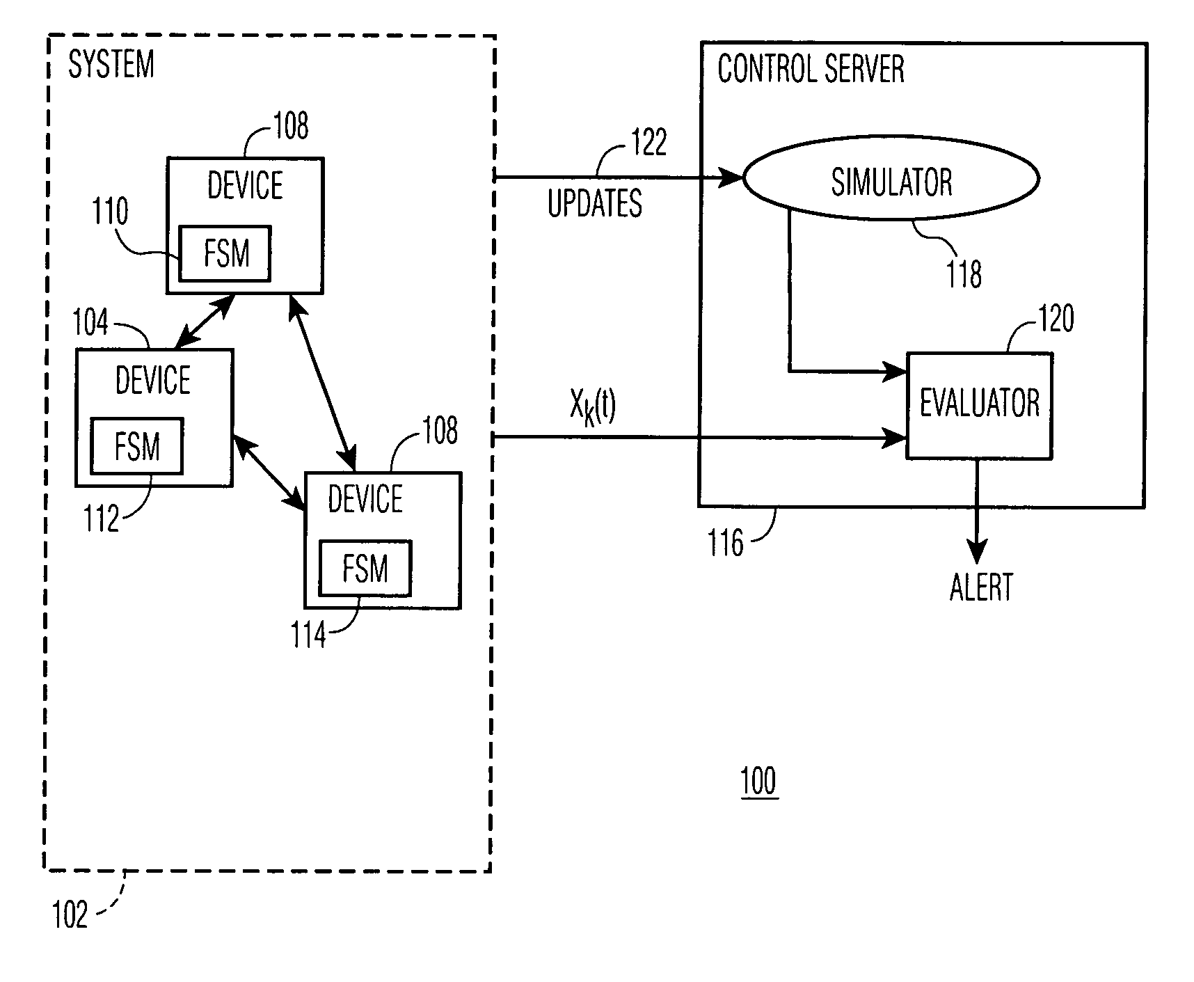 Security monitor of system runs software simulator in parallel