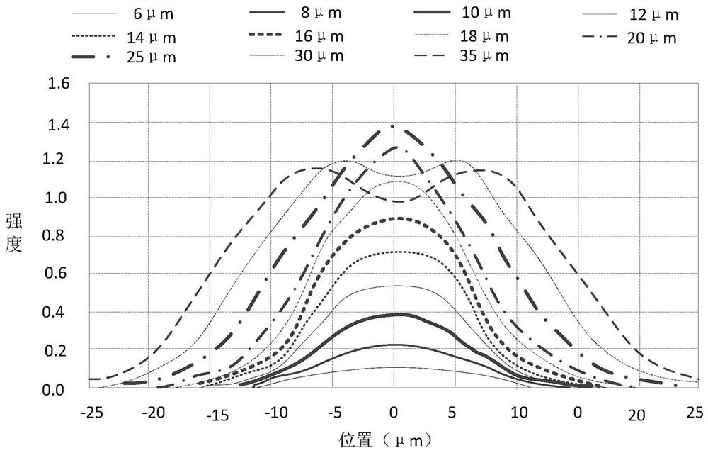 Mask plate, display substrate and manufacturing method thereof