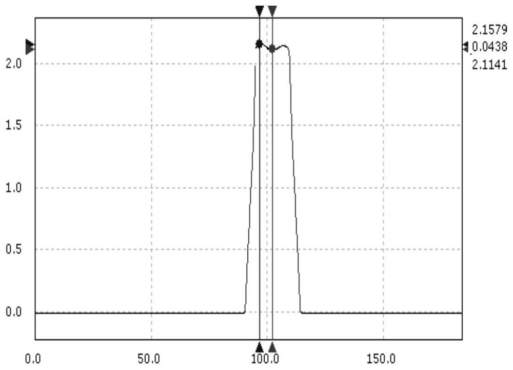 Mask plate, display substrate and manufacturing method thereof