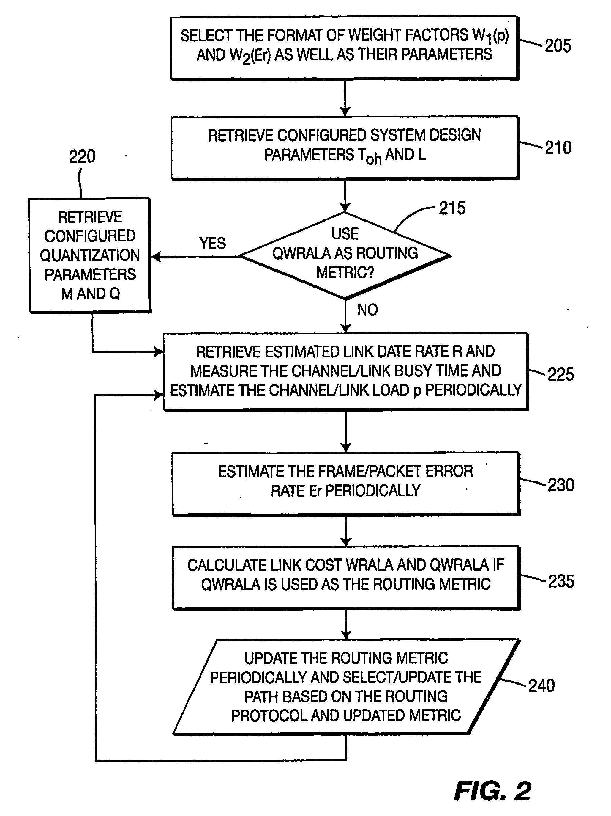 Method for Determining a Route in a Wireless Mesh Network Using a Metric Based On Radio and Traffic Load