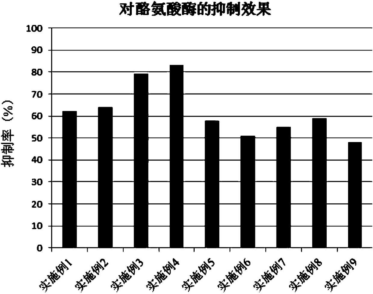 Compound plant extracting solution as well as preparation method and application thereof