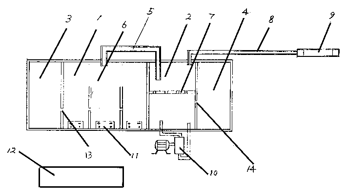 Process and apparatus for synthesis of gas