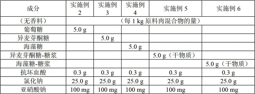 Improved curing auxiliaries