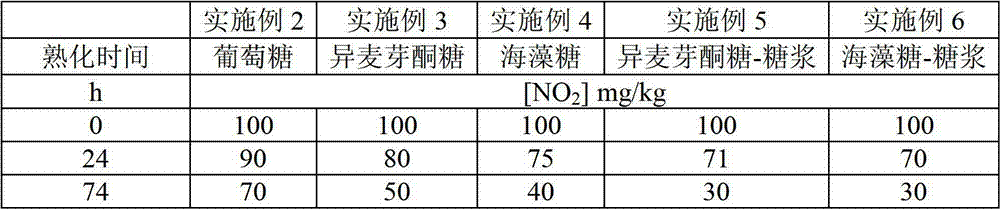 Improved curing auxiliaries