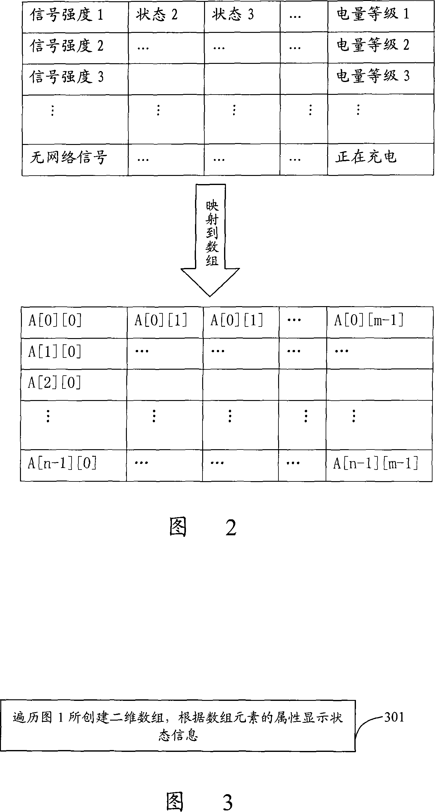 Terminal condition express method and display method