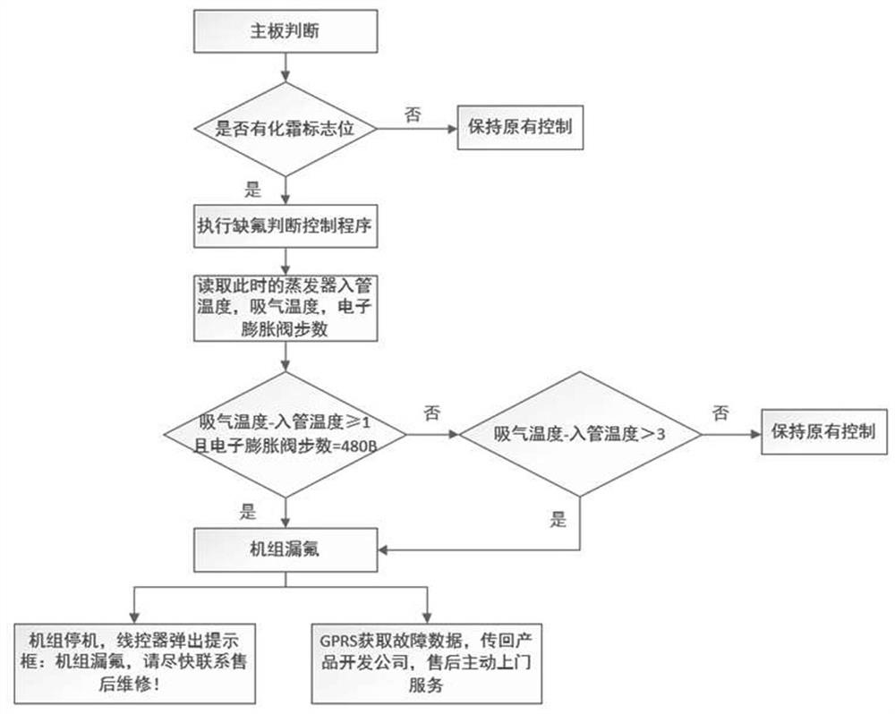 Judgment method of fluorine deficiency and heat pump water heater