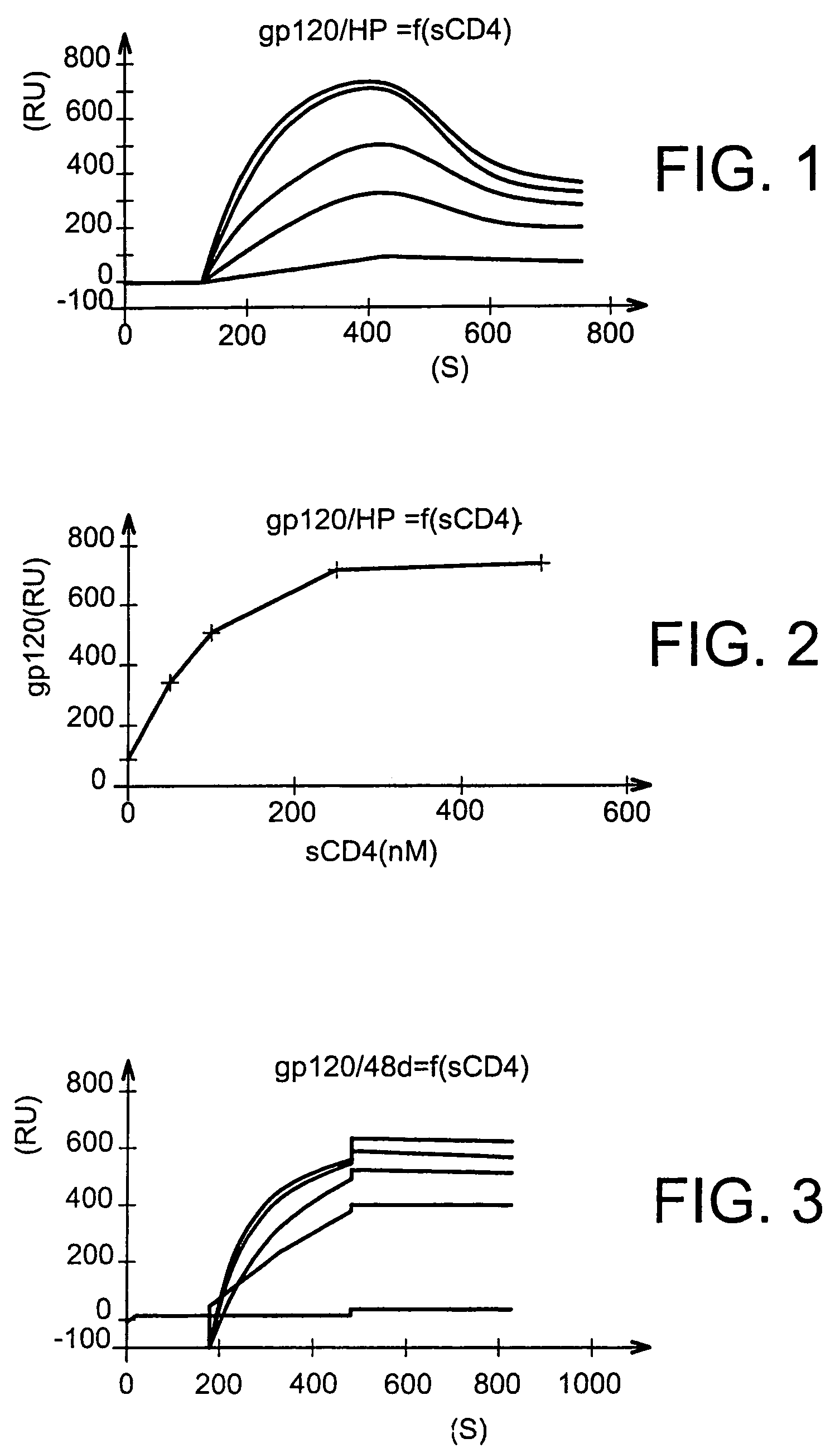Anti-HIV composition, production method thereof and medicament