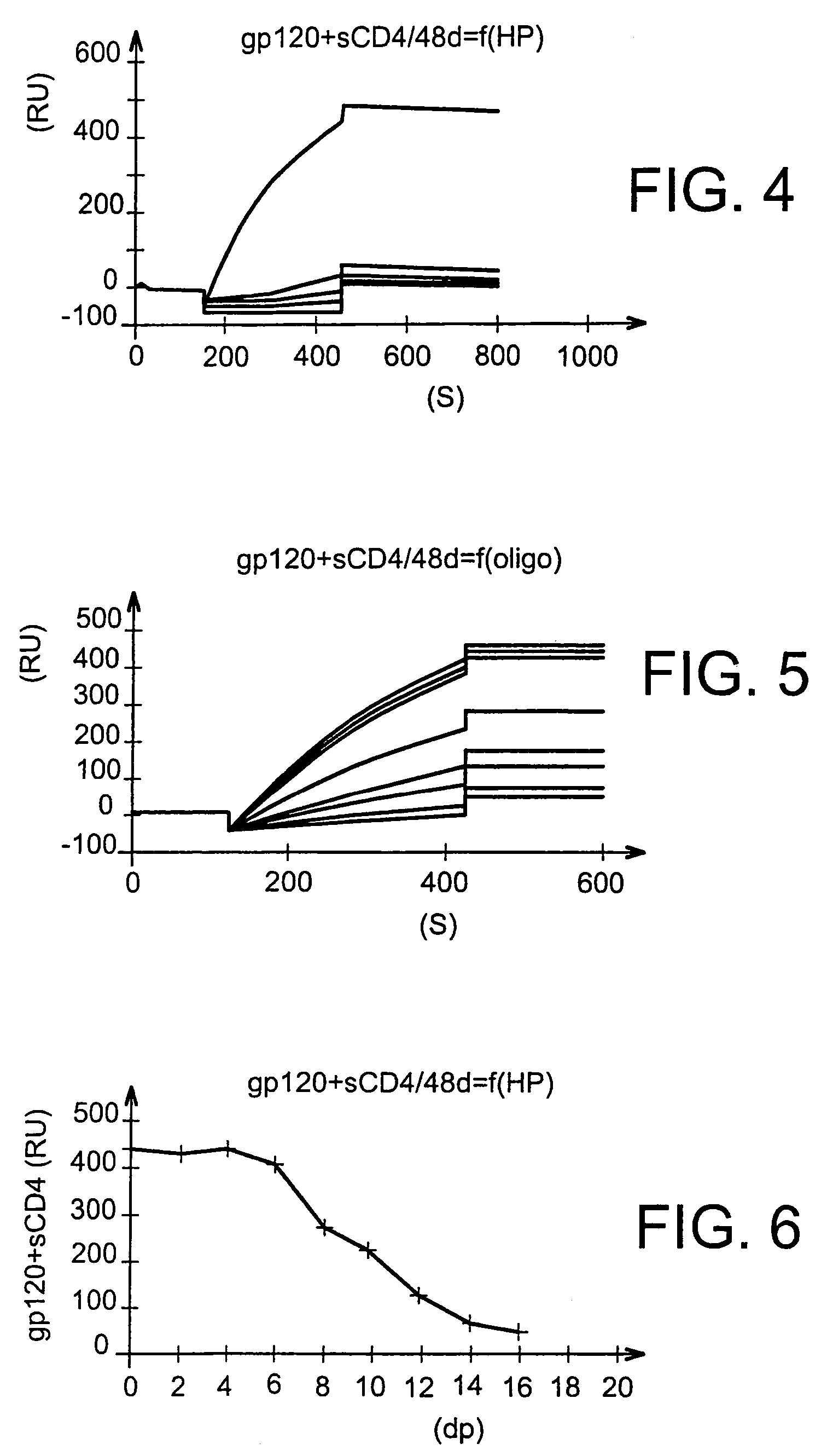 Anti-HIV composition, production method thereof and medicament