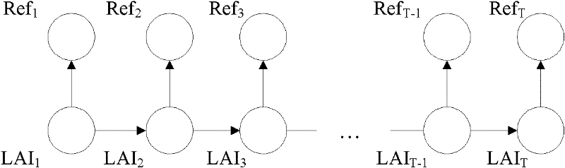 Method for inverting LAI (leaf area index) from HJ-1 satellite data