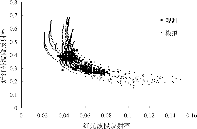 Method for inverting LAI (leaf area index) from HJ-1 satellite data