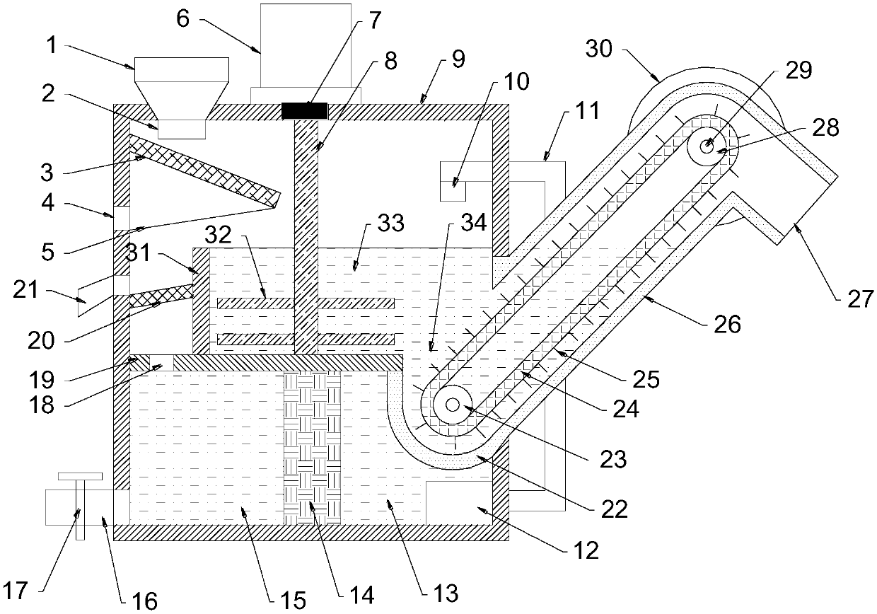 Cleaning and screening device for rice deep processing