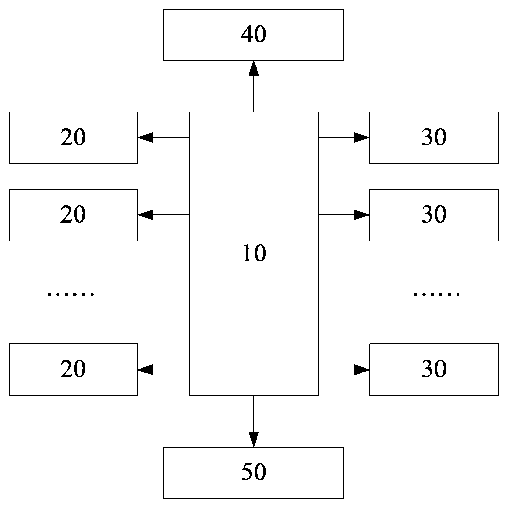 Switching method and system for business modes