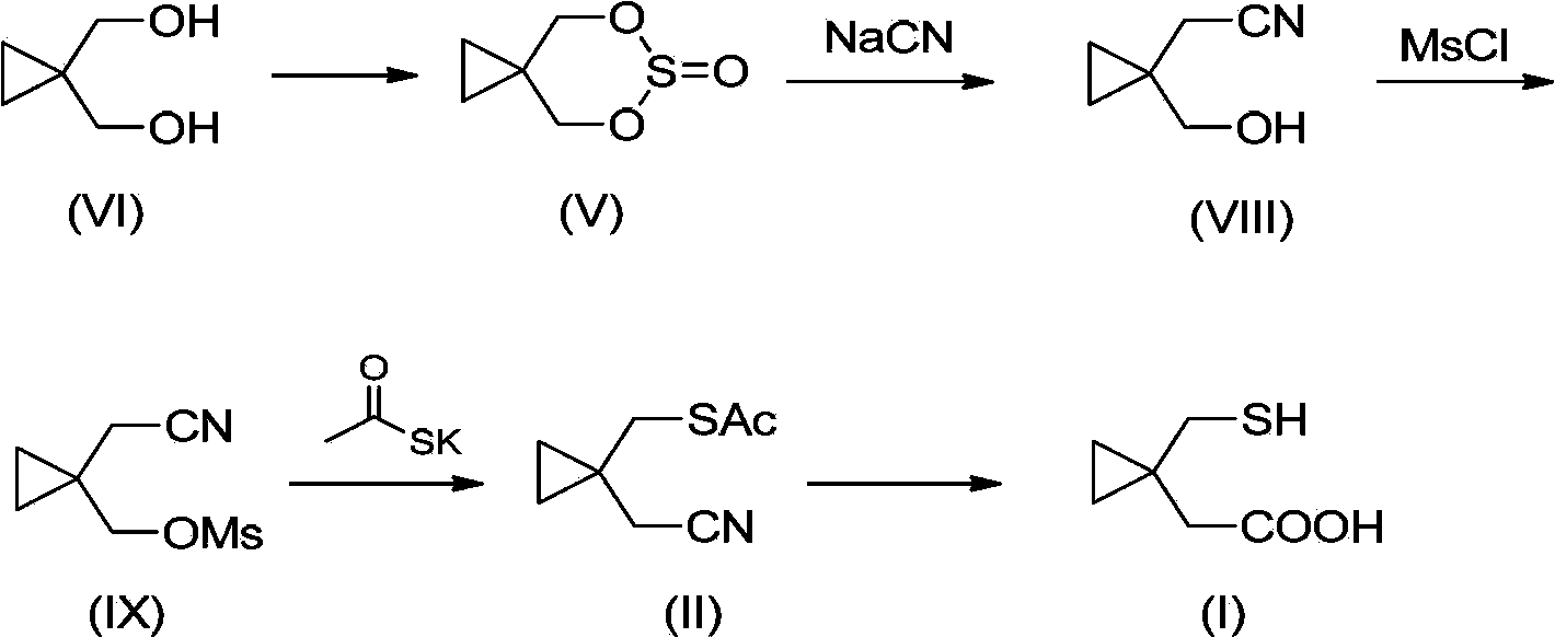 Preparation methods of 1-(mercaptomethyl)cyclopropyl acetic acid and intermediate thereof