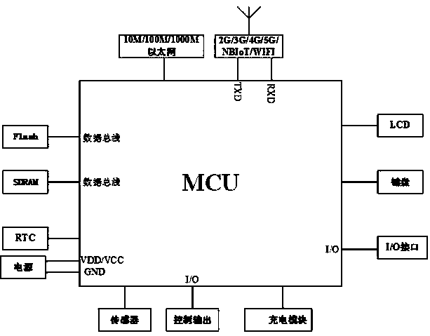 A wireless charging device and a control method