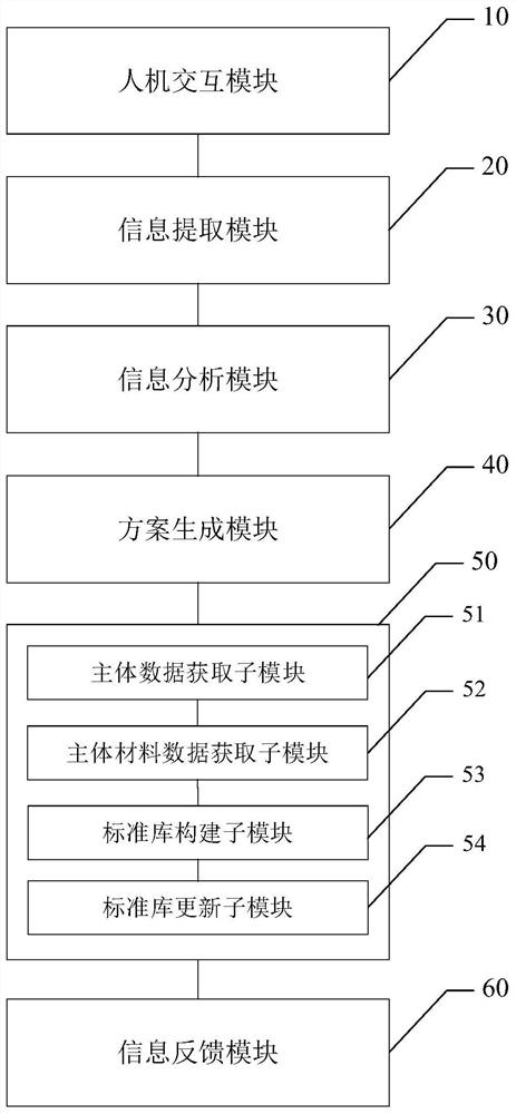 Flexible production line operation method and system