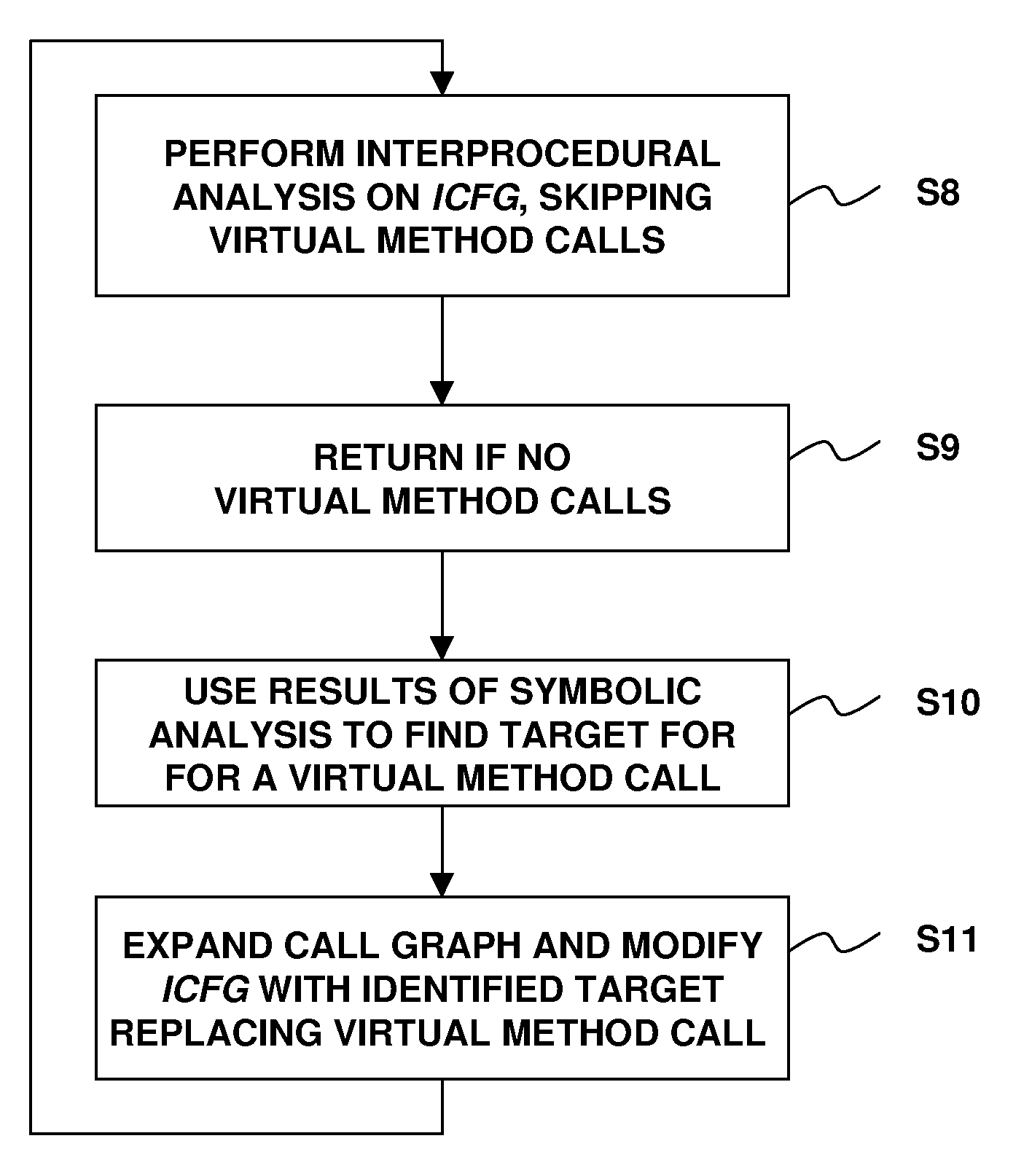 Feedback-Directed Call Graph Expansion