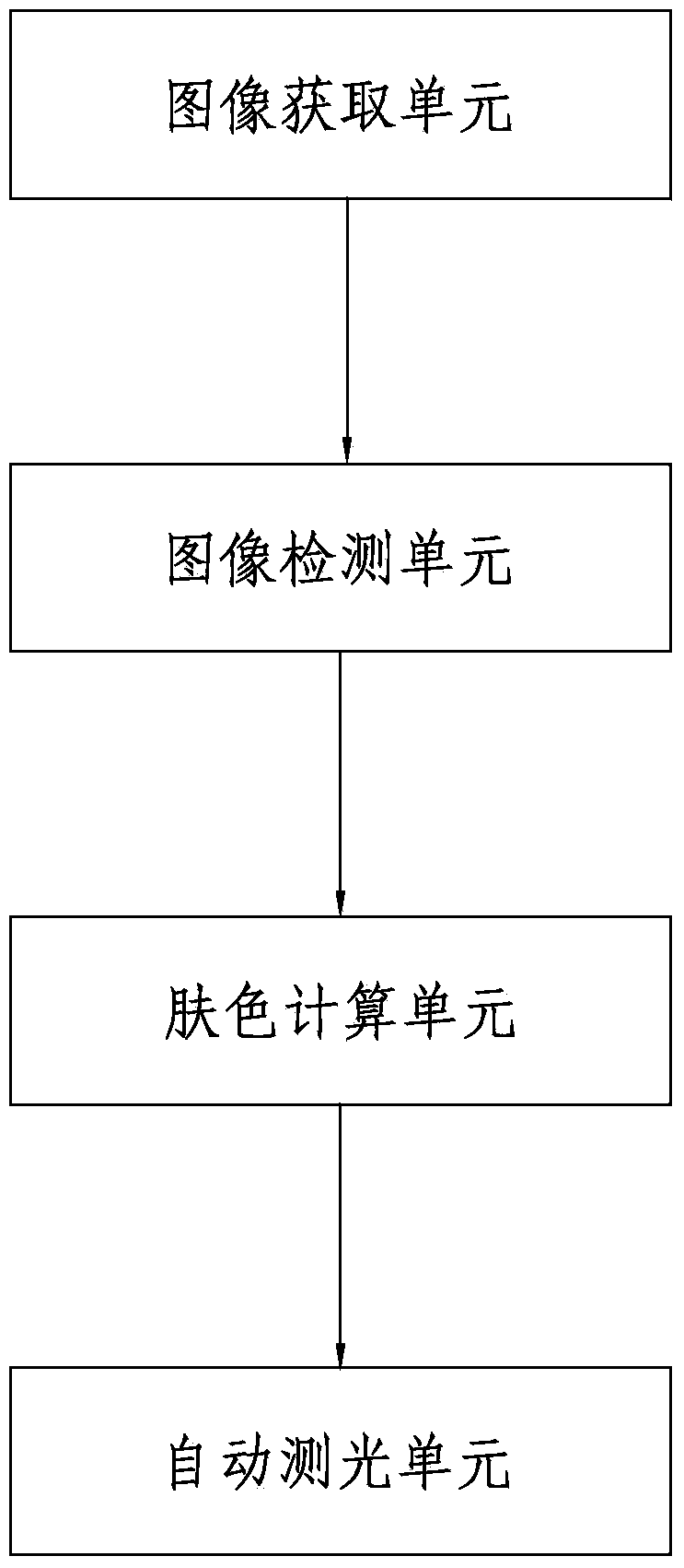 Photometry method and system based on skin color recognition