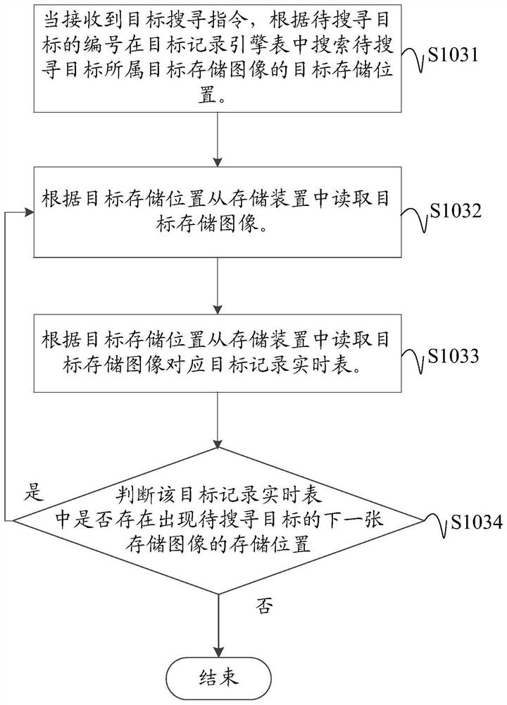Image searching method, device and system and programmable logic device