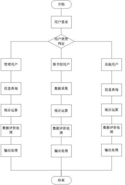 Library data processing system and data processing method thereof