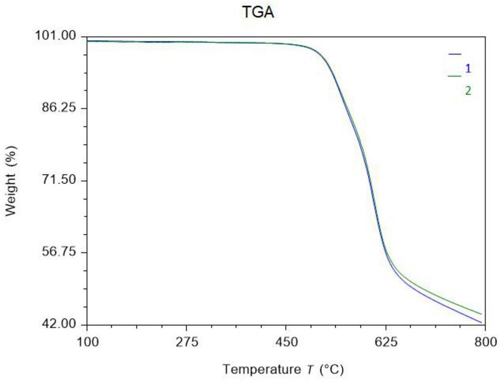 Production device of transparent polyimide slurry