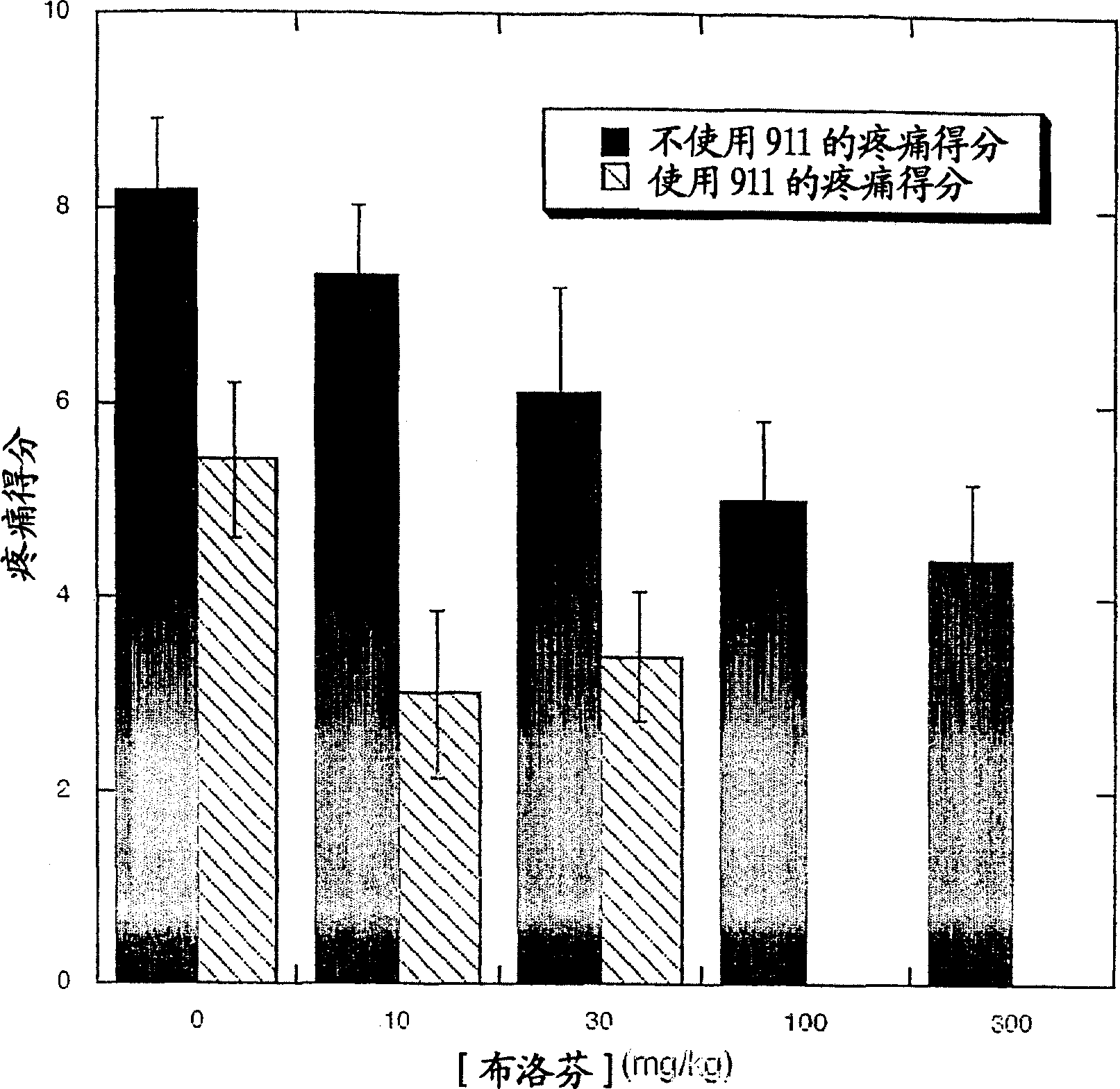 Method for treating pain by administering a nerve growth factor antagonist and an NSAID and composition containing