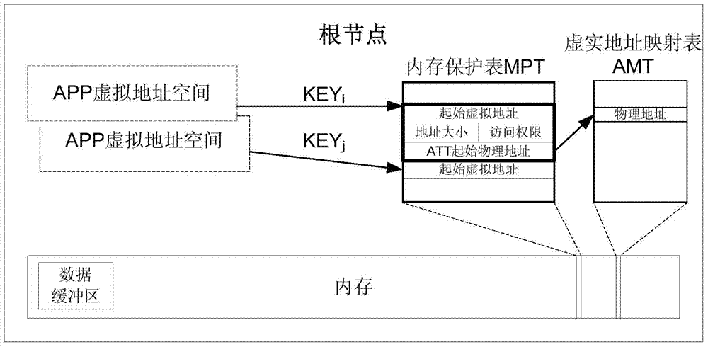 Memory protection method and system and network interface controller