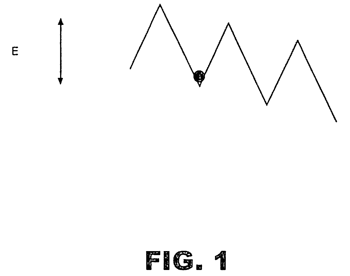 System and Method to Improve Accuracy of a Polymer