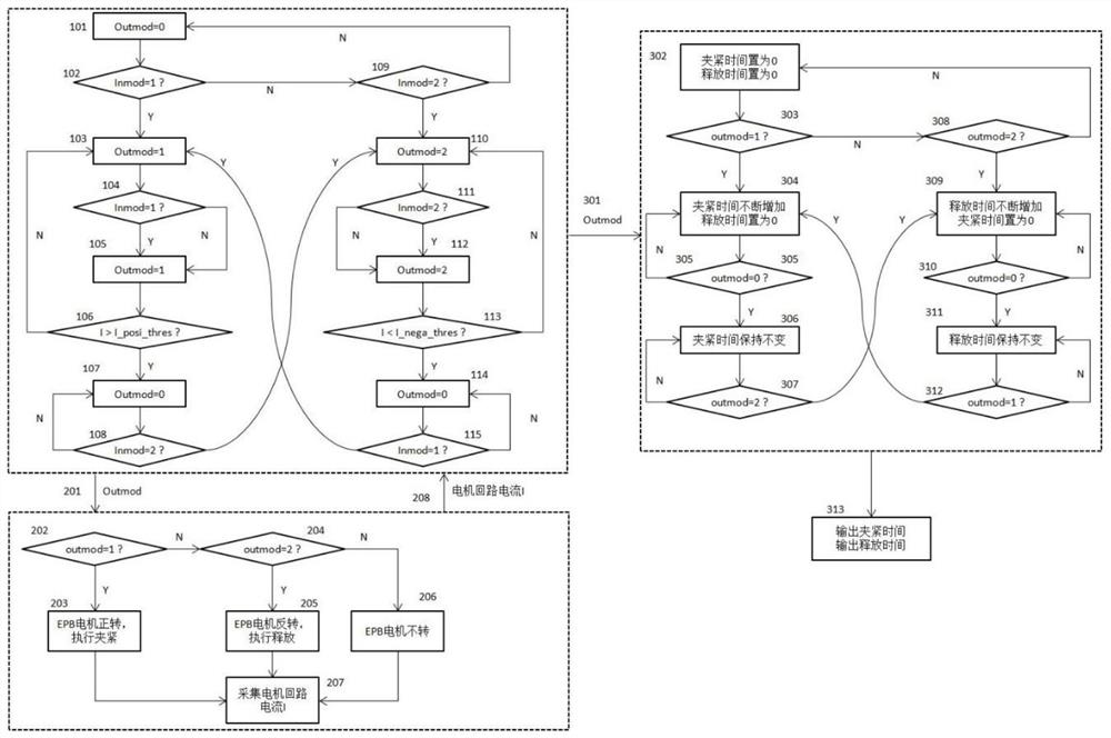 A simulation and test method for the function mode of electronic parking system