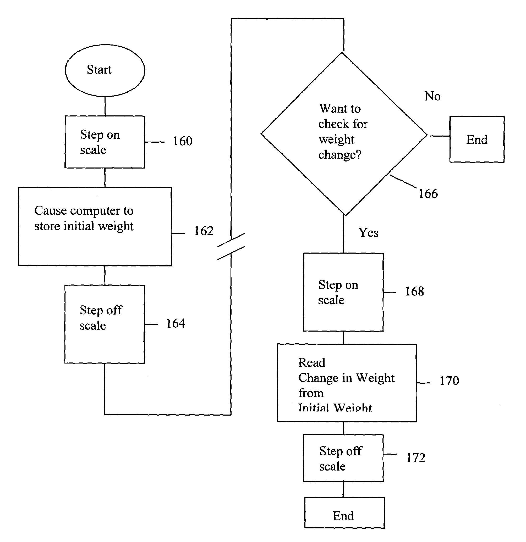 Weight tracking scale and method of use