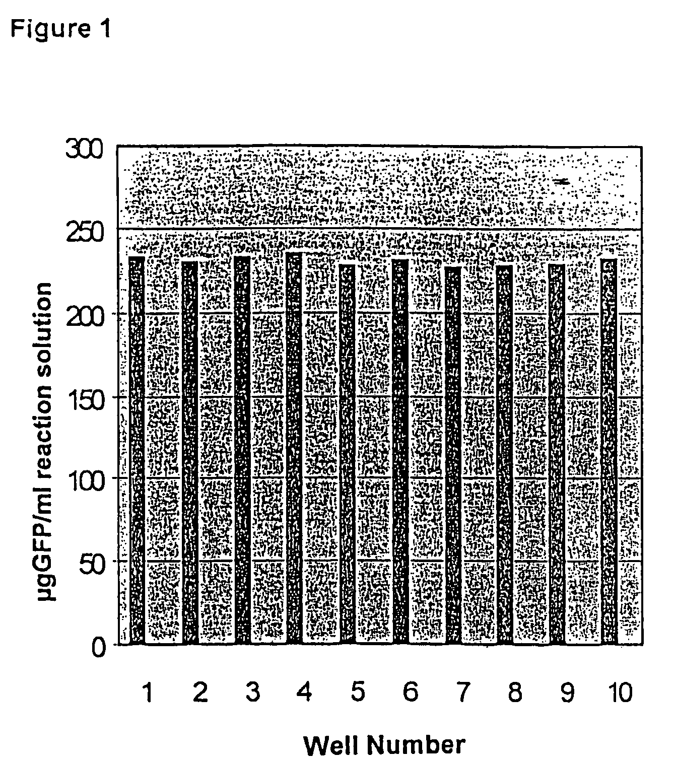 Method and device for carrying out biochemical reactions with a high throughput