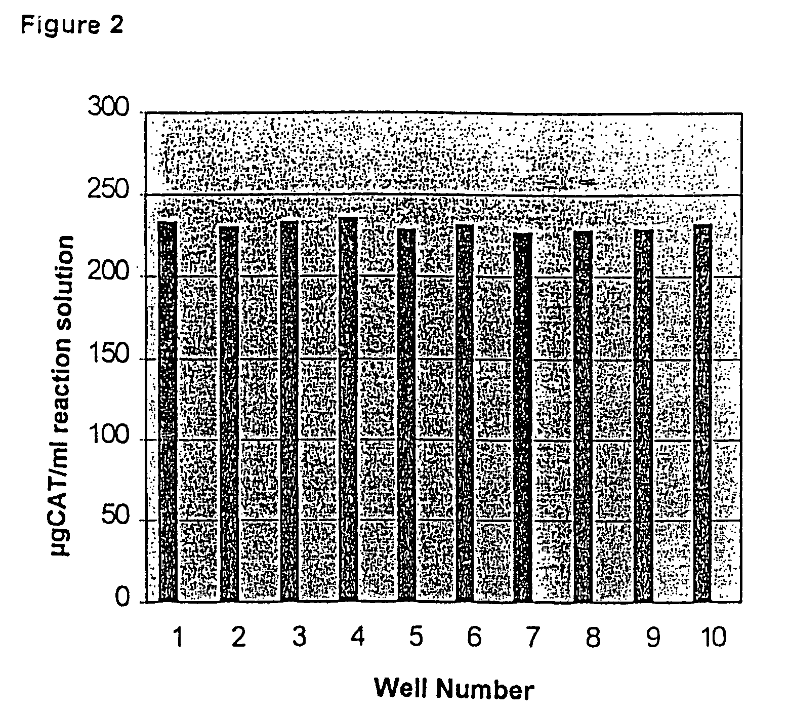 Method and device for carrying out biochemical reactions with a high throughput