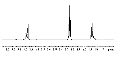 Method of calculating substance concentration in 1H-MRS (1H-magnetic resonance spectrum)