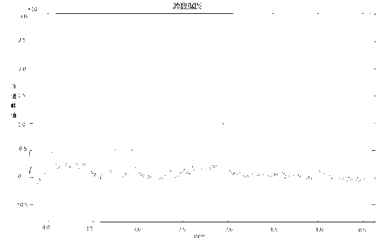 Method of calculating substance concentration in 1H-MRS (1H-magnetic resonance spectrum)