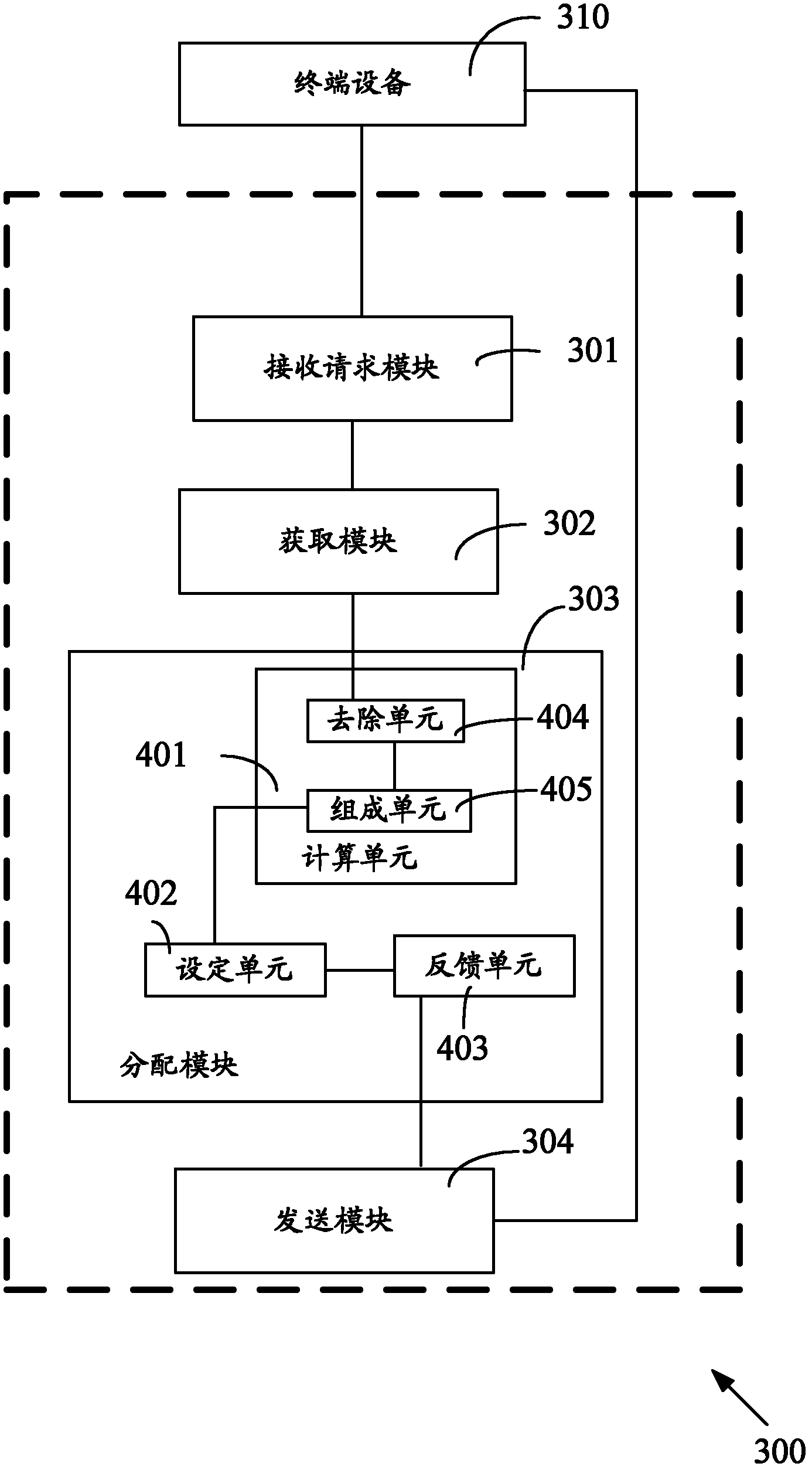 Control method, device and access network element for network access for terminal equipment