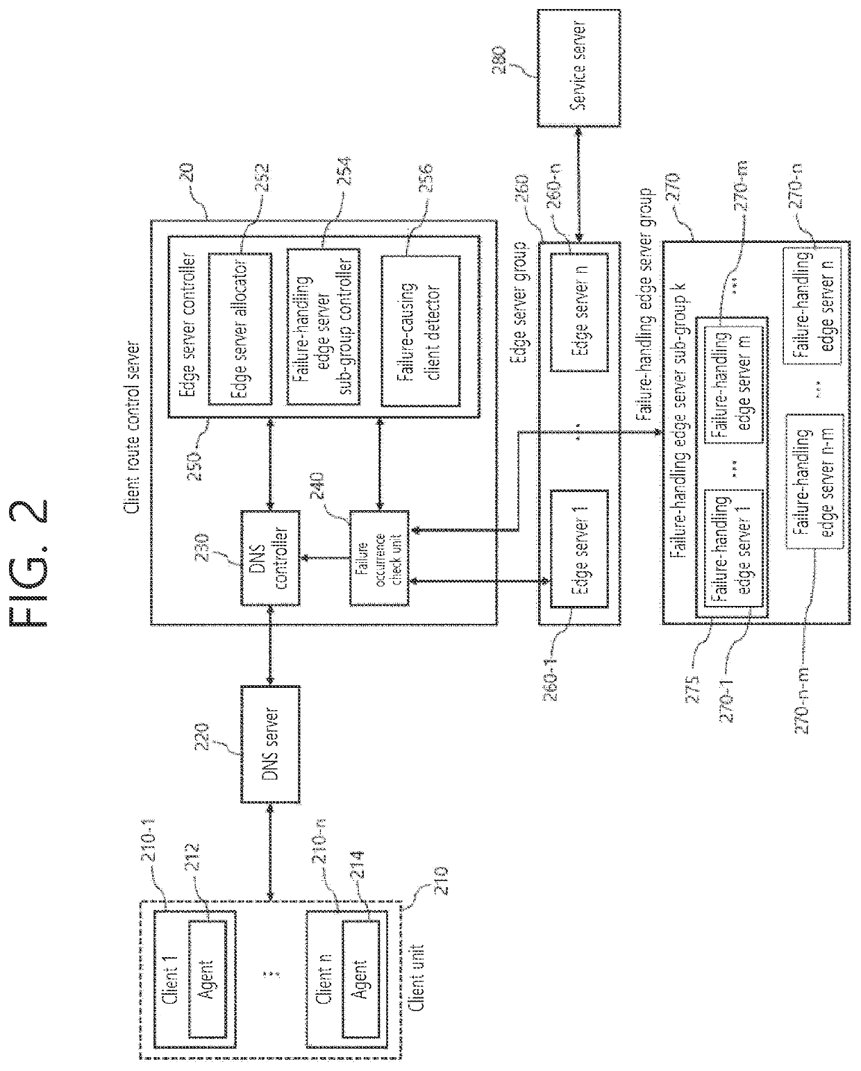 Method and system for detecting failure-causing client with failure handling edge server grouping