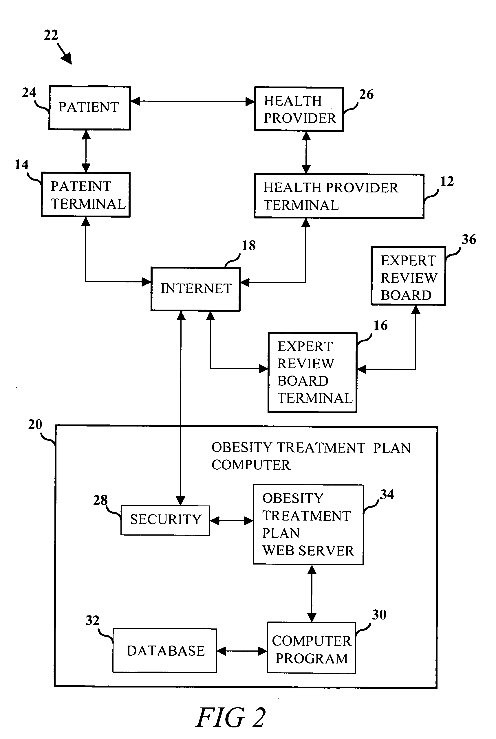 System and method of implementing multi-level marketing of weight management products
