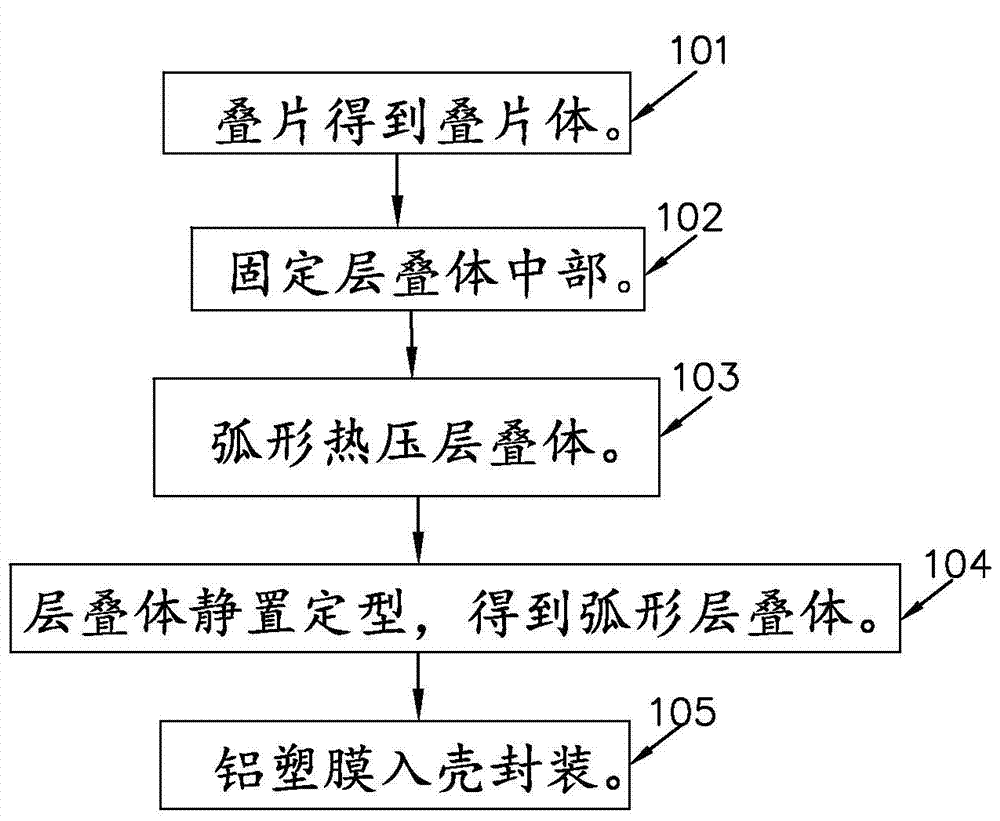 Positive plate diaphragm bag as well as a laminated lithium ion battery and manufacturing method thereof