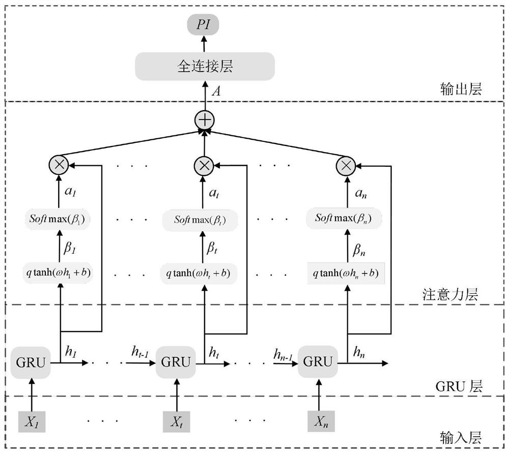 Wind power generation power interval prediction method, equipment and medium