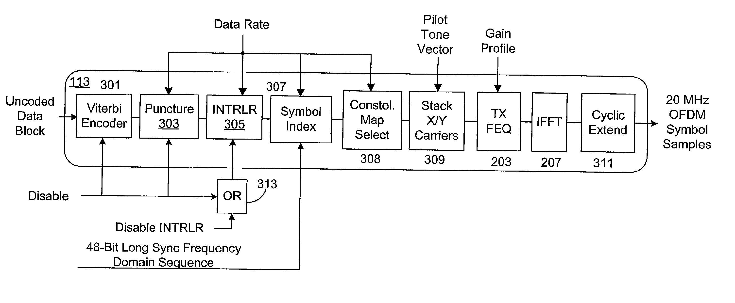 Transmit frequency domain equalizer