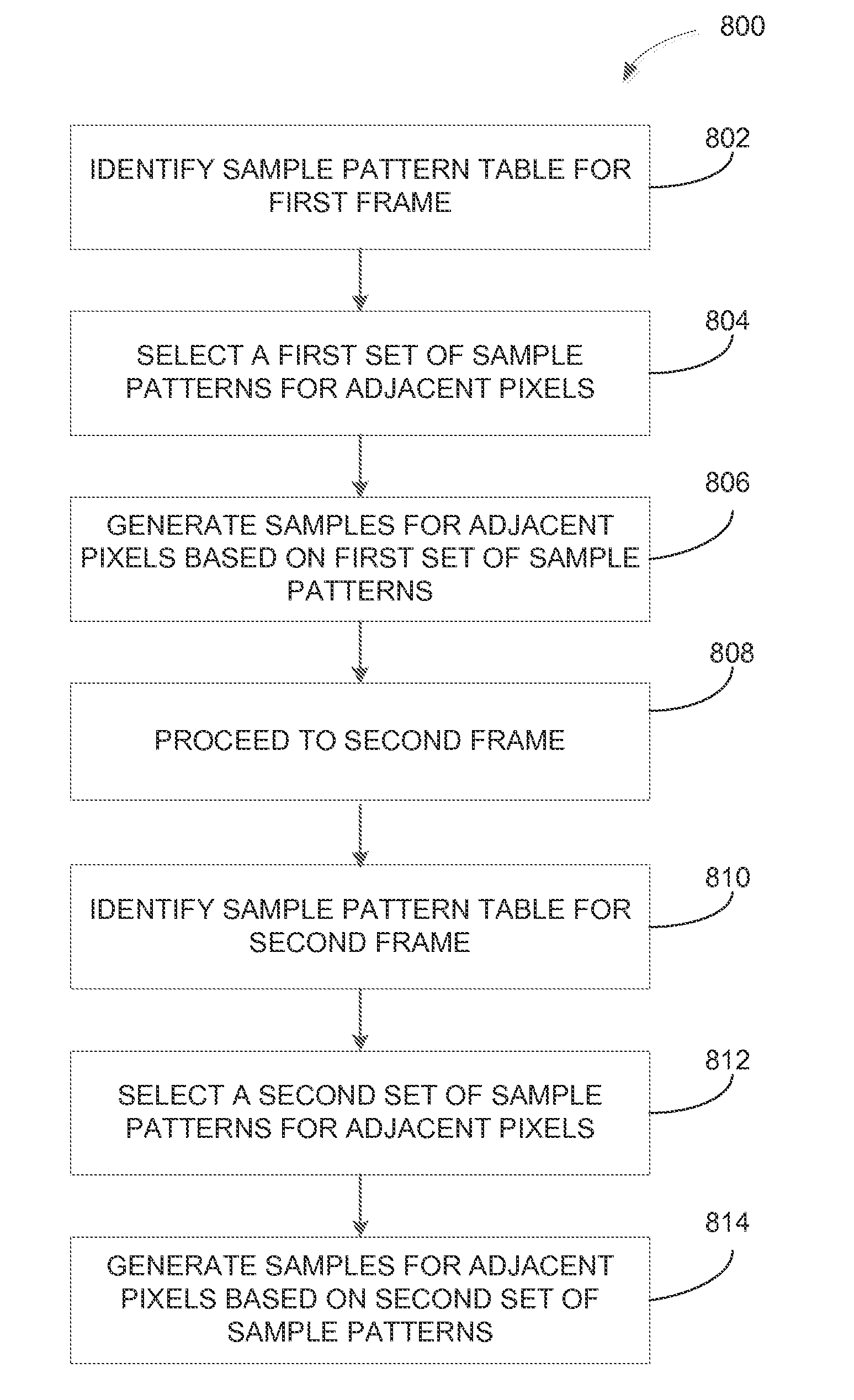 Enhanced Anti-aliasing by varying sample patterns spatially and/or temporally
