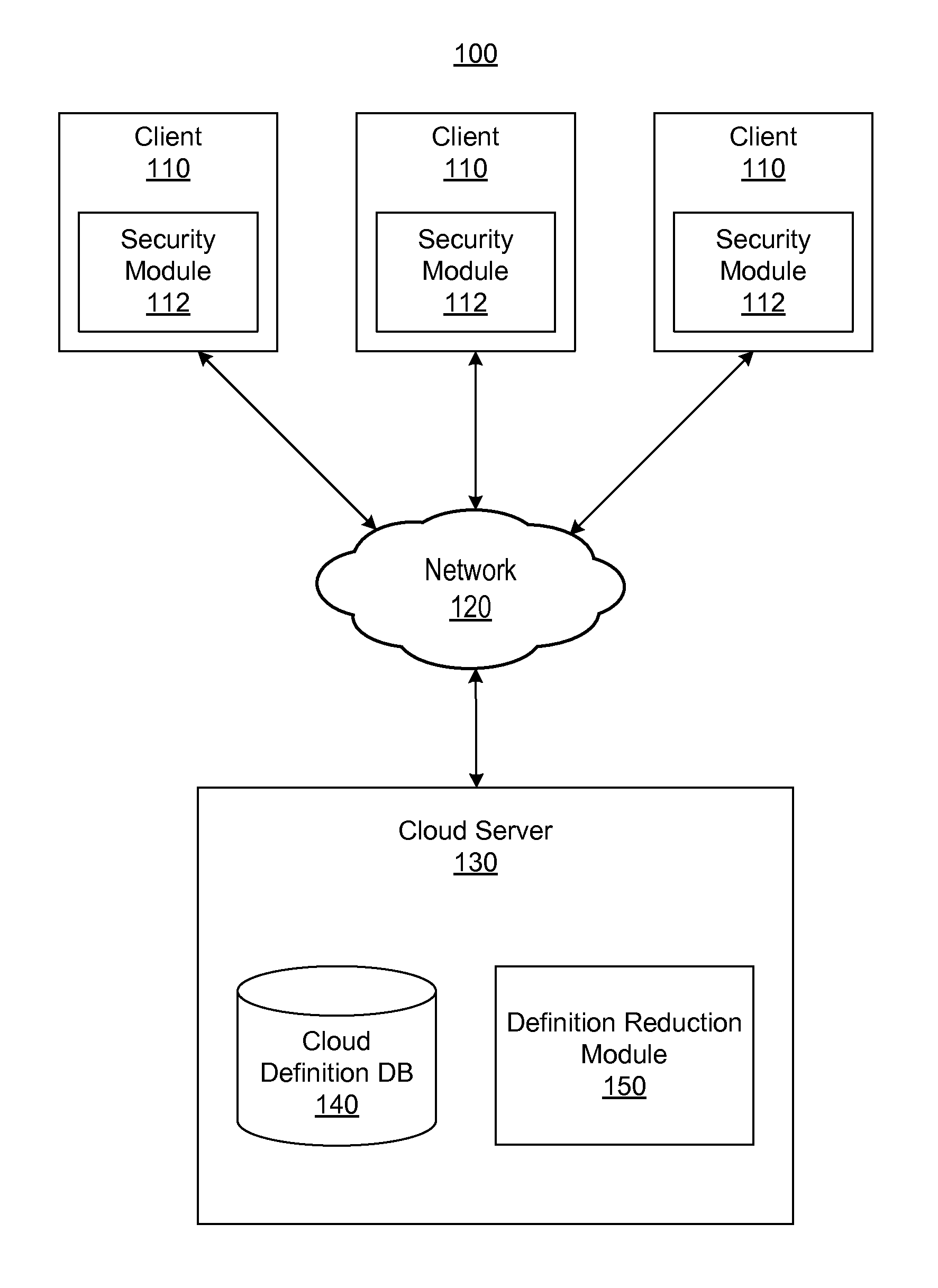 Using telemetry to reduce malware definition package size