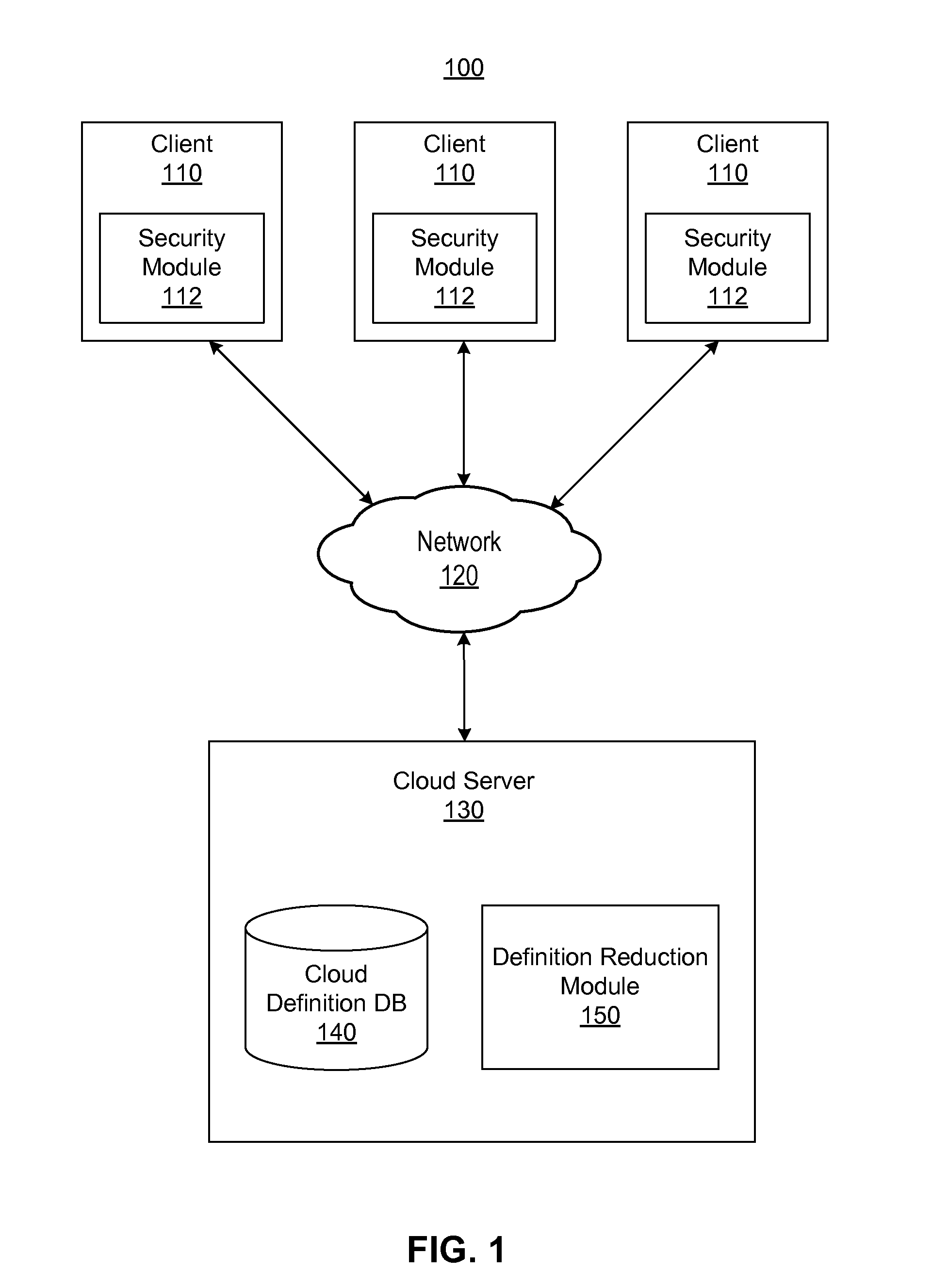 Using telemetry to reduce malware definition package size