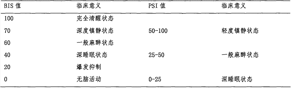 Closed-loop inhalation anesthesia control system