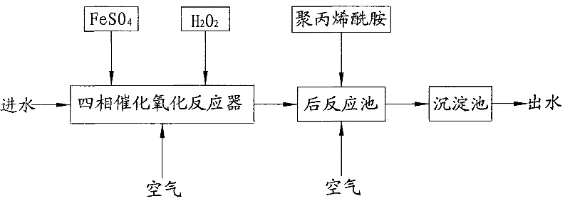 Method for advanced treatment of waste water by four-phase catalytic oxidation