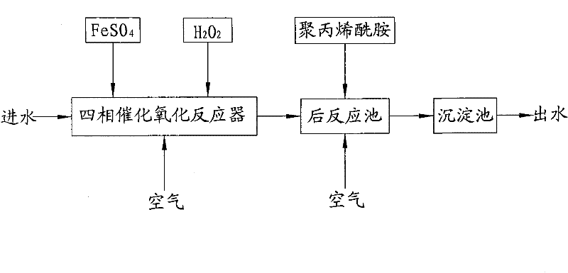 Method for advanced treatment of waste water by four-phase catalytic oxidation