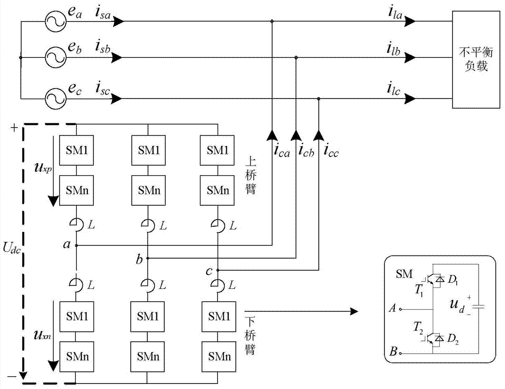 STATCOM unbalance compensation control method based on modular multilevel converter