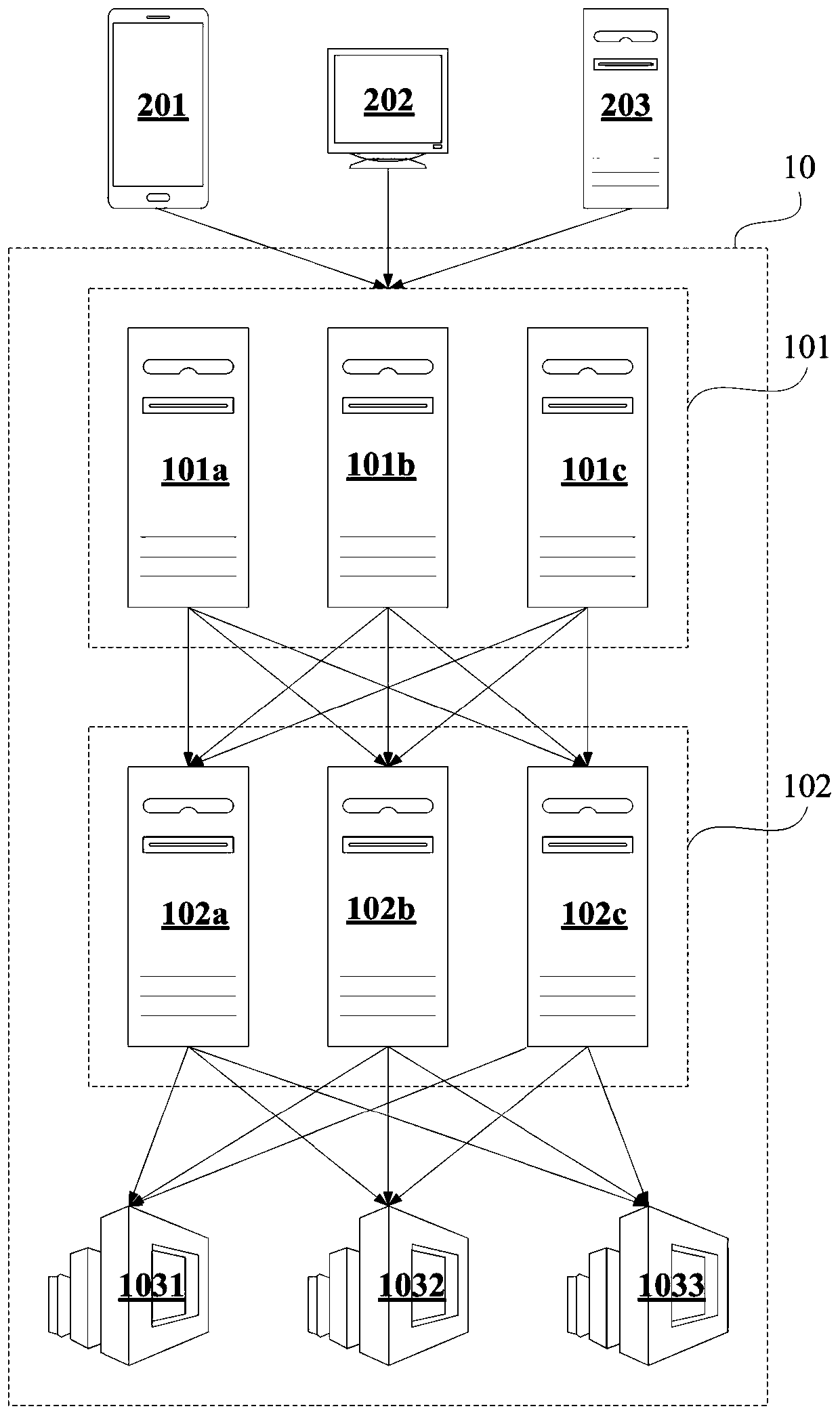 Vehicle and goods matching search system and method, computer equipment and storage medium