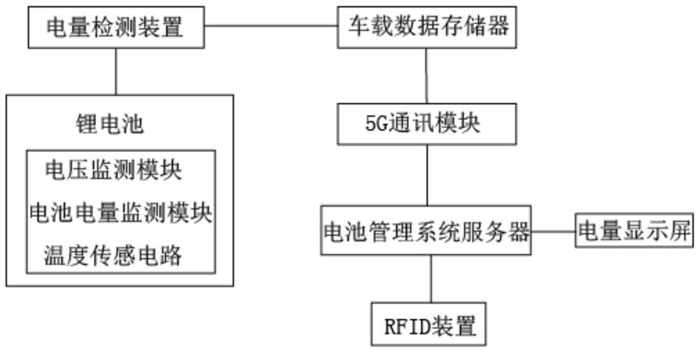 Electric bicycle battery management system and method based on block chain